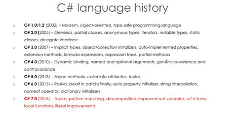 History Of C# Programming Language