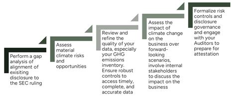 SEC approves climate disclosure rule