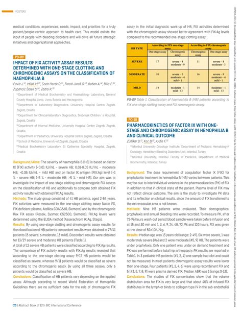 Pdf Impact Of Fix Activity Assay Results Determined With One Stage