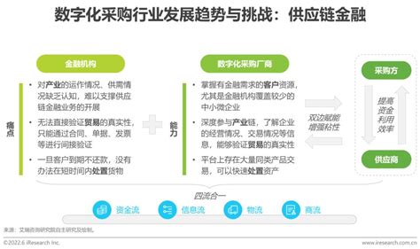 2022年中国数字化采购行业研究报告 36氪