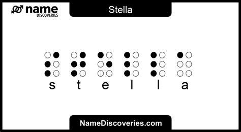 Stella Name Meaning And Origin