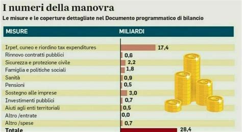 Assegno Unico E Bonus Beb Gli Importi Record Quanto Riceveranno Le