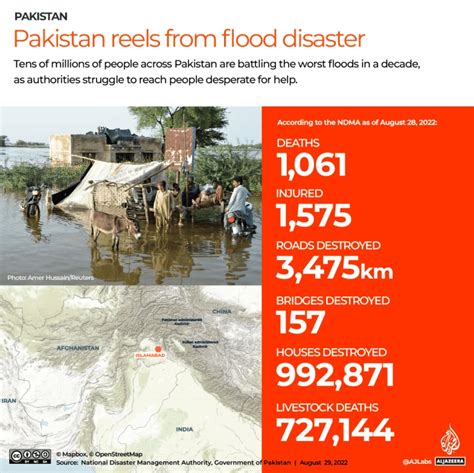 Climate Catastrophe One Third Of Pakistan Under Water Amust