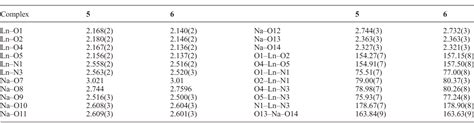 Table 1 From Synthesis And Characterization Of Benzoxazine