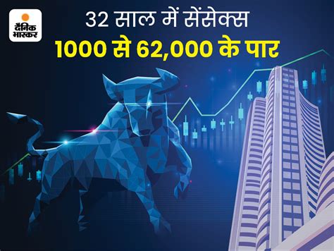 Bse Nse Sensex Today Stock Market Latest Update 28 November 2022 Share Market Trade Bse