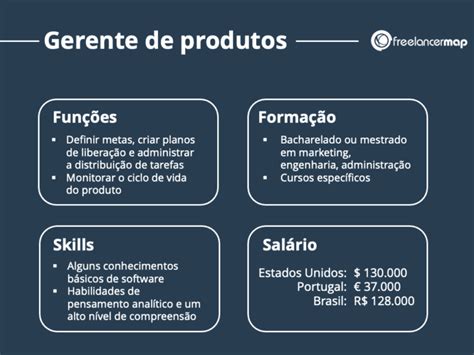 Funções De Um Gerente - O que faz um gerente de produtos? | Carreiras & Funções