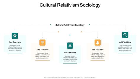 Cultural Relativism Sociology In Powerpoint And Google Slides Cpb PPT ...