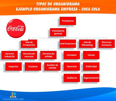 Arriba Imagen De Fondo Imagen De Organigrama De Una Empresa El Ltimo