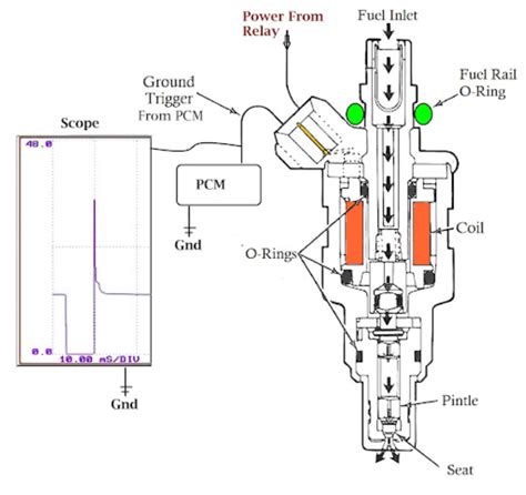 How To Fix An Open Injector Circuit Wiring Work