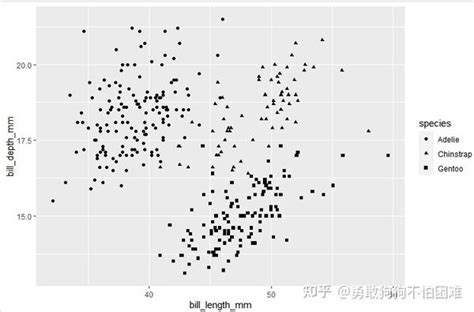 《数据科学中的r语言》学习笔记—— 数据可视化 知乎