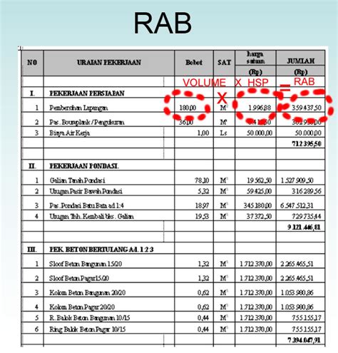 Rencana Anggaran Biaya Rab Pengertian Rincian Dan Cara Membuatanya Imagesee