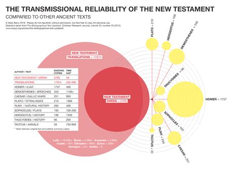 Apologetics Visual Unit