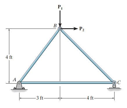 Solved Determine The Force In Each Member Of The SolutionInn