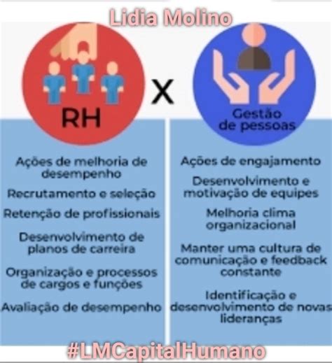 GestÃo De Pessoas Ou GestÃo De Recursos Humanos Rh Na PrÁtica O Que É