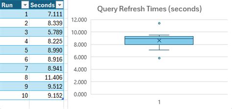 Proving Excel’s Box and Whisker Chart Calculations - Excelguru