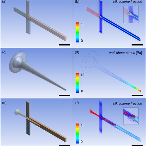 Representative Computational Fluid Dynamics Simulations Of Microfluidic