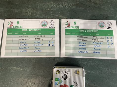 English Subbuteo Association On Twitter Final Round Of Groups Game