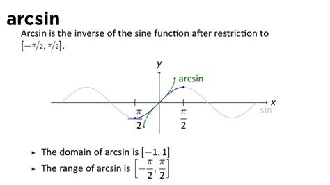 Lesson 16 Inverse Trigonometric Functions Slides