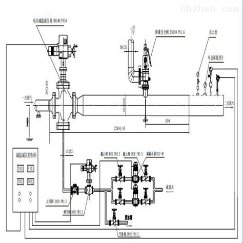 Gwy 电动减温减压阀系统 上海申弘阀门有限公司