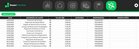 Planilha Para Campanha Eleitoral Smart Planilhas