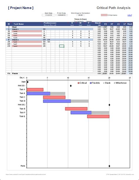 Cpm Schedule Template