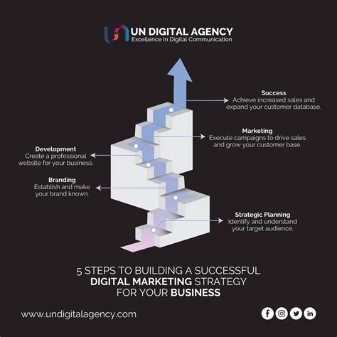 UN Digital Agency | London
