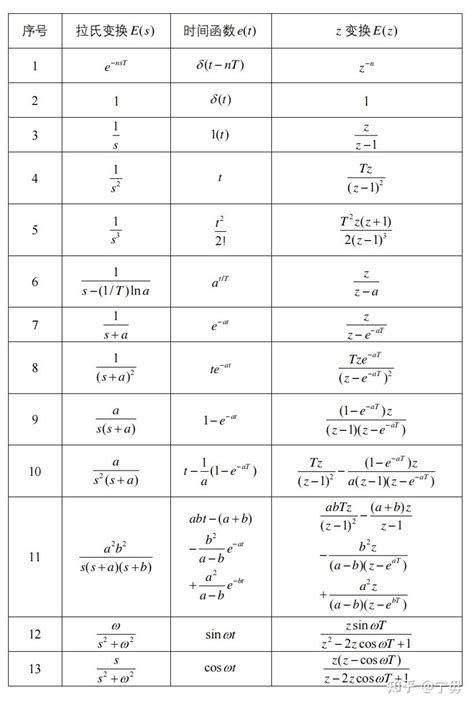 拉氏变换，z变换高清图片 知乎
