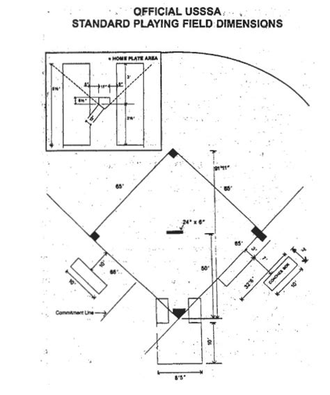 Free Softball Field Diagram, Download Free Softball Field Diagram png ...