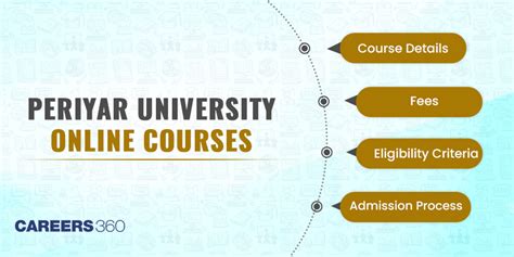 Periyar University Online Courses Fees And Admission Process