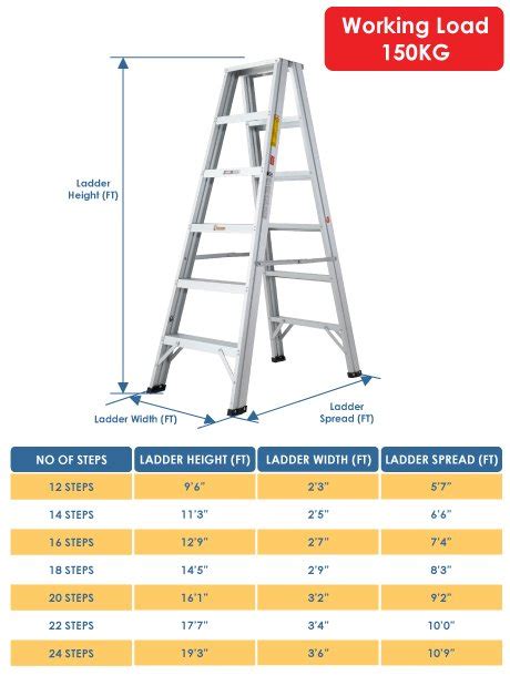 Ladder Hub - Aluminium Double Sided A Shape Ladder 18 Steps (DSL18)