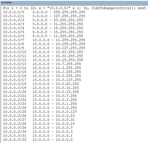 Subnet Mask Table Excel Review Home Decor