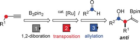 Synthesis Of Borylsubstituted Homoallylic Alcohols With Anti