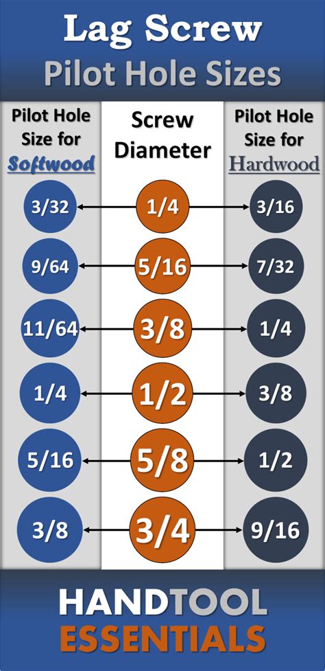 Lag Screw Pilot Hole Sizes For Wood Best Drill Bit Size For Each Bolt