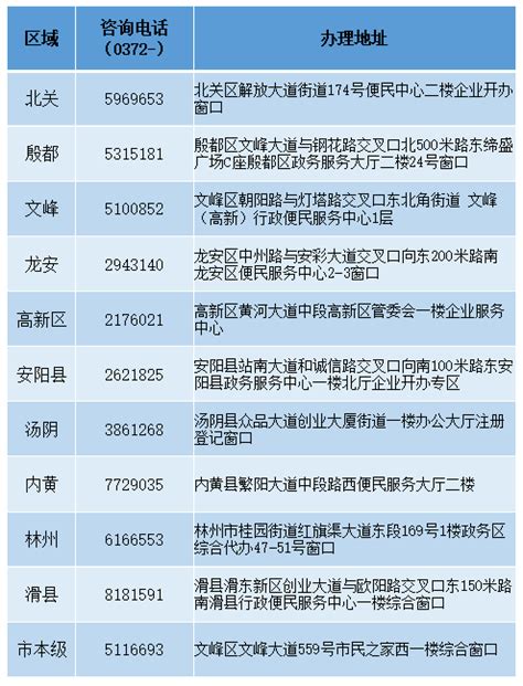 办事指南 安阳市市场主体住所与经营场所分离登记（一照多址）机关委托企业