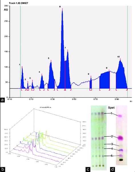 Thin Layer Chromatography Tlc And High Performance Thin Layer