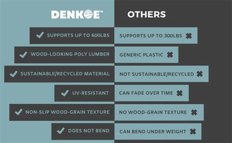 Heavy Duty Hot Tub Steps Redwood Brown DENKOE