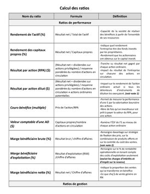 Analyse des ratios Couche Tard Solution Initiation à la