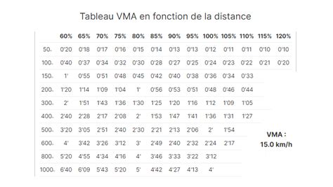 Comment Calculer Sa Vma En Course Pied Test Vma Simple Et Rapide Hot