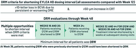 Dme Dosing Options Eylea Hd Aflibercept Injection