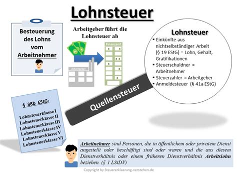 Lohnsteuer Definition Erklärung Steuerlexikon