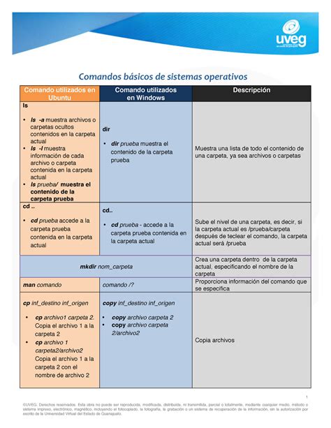 Comandos B Sicos Para El Modulo De La Uveg Uveg Derechos