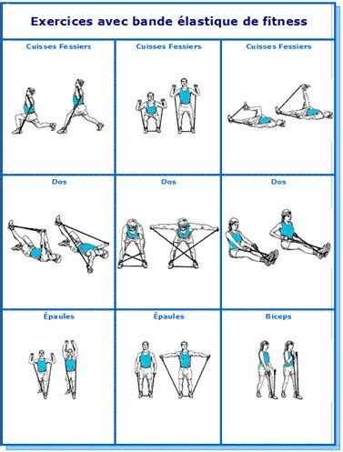 Bande élastique de résistance 13 exercices pour se tonifier Exercice