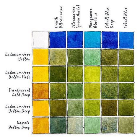 How To Give Greens With Watercolors Artofit