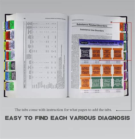 Index Tabs For DSM 5 DSM 5 TR Diagnostic And Statistical Manual Of