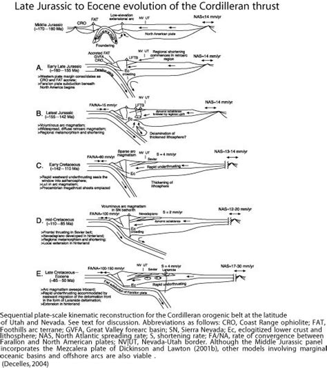 Sevier Orogeny Alchetron The Free Social Encyclopedia