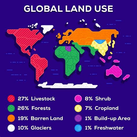 Kurzgesagt In A Nutshell On Instagram The Total Land Occupied By