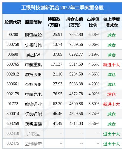 10月17日基金净值：工银科技创新混合最新净值17466，涨029基金频道证券之星