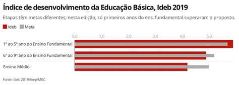 Novo Ensino Médio entenda todas as mudanças que virão a reforma