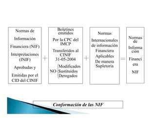 Estructura De Las Nif Ppt