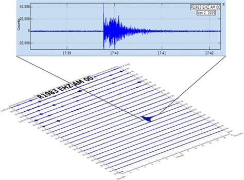 Real-time streaming of data using the personal seismometer | Download Scientific Diagram